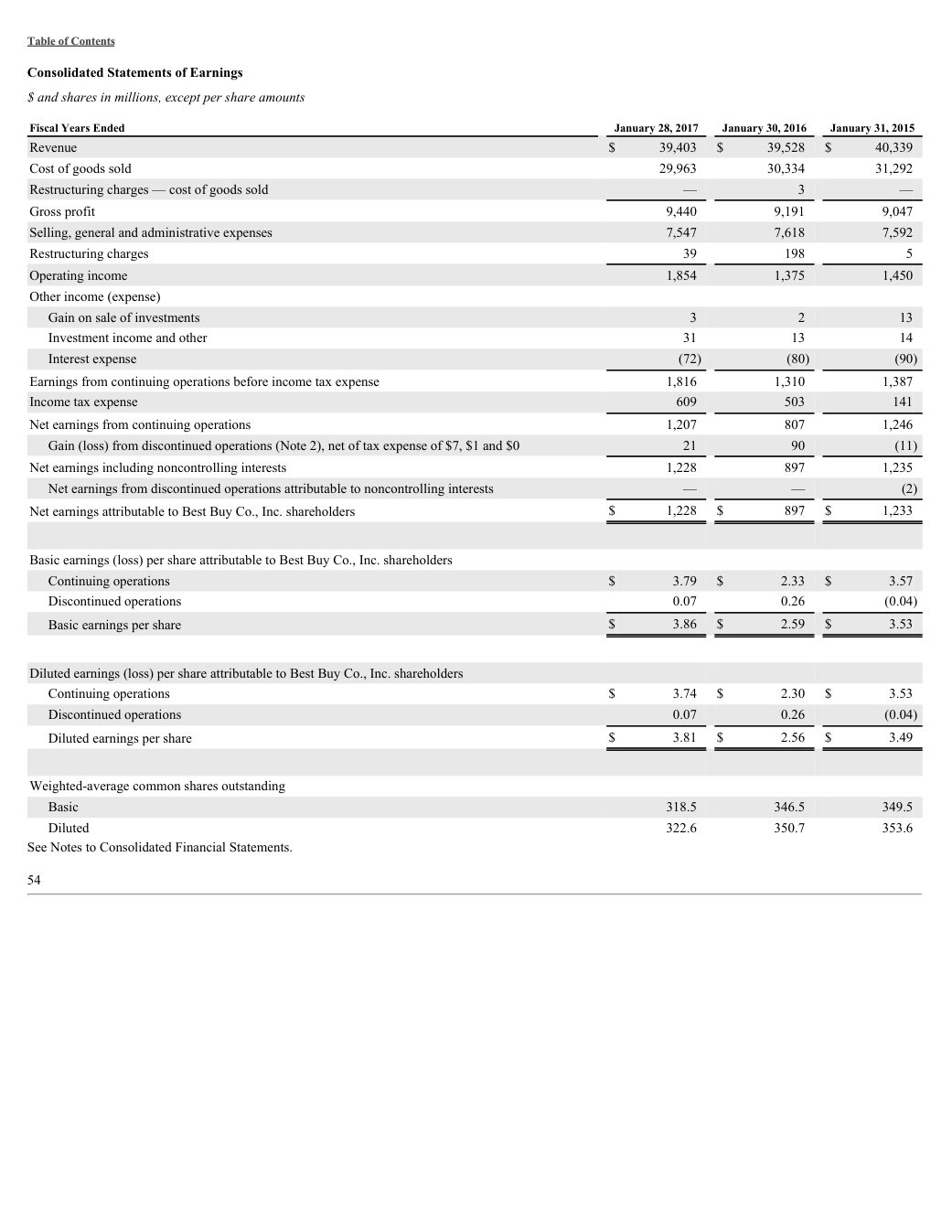 Report page for question fb-02608