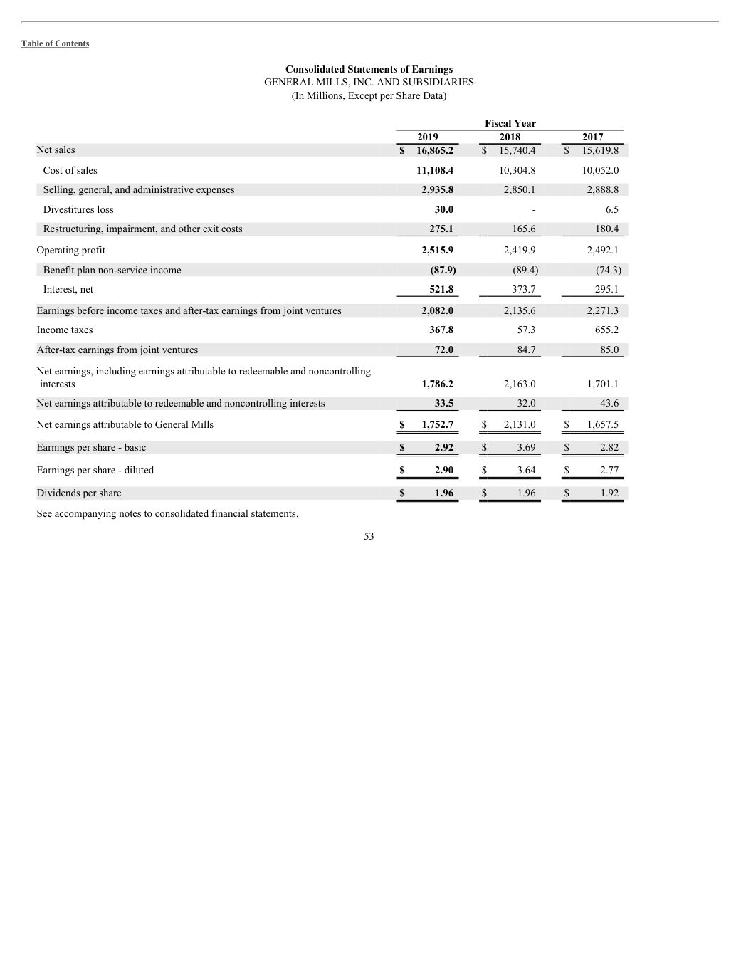 Report page for question fb-04103