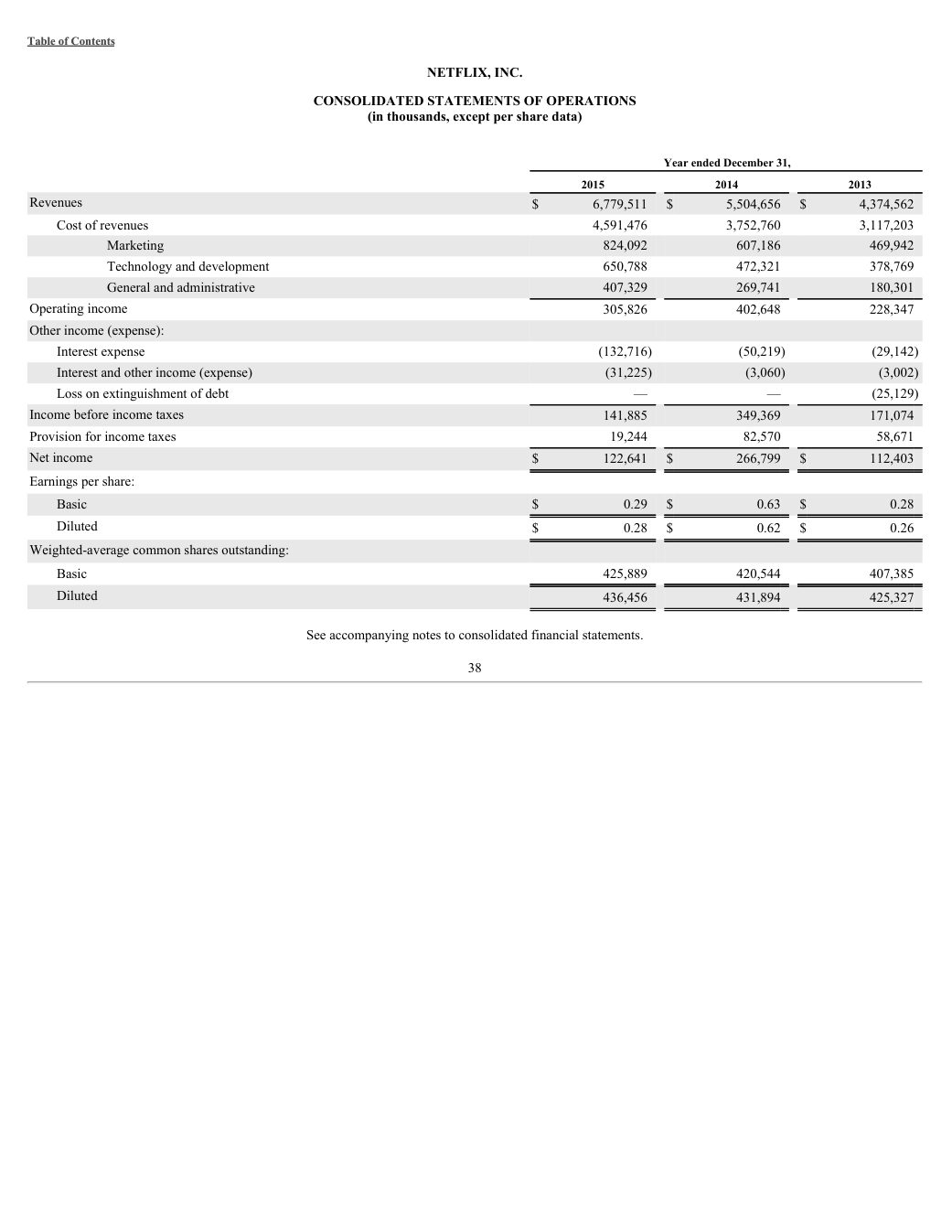 Report page for question fb-04458